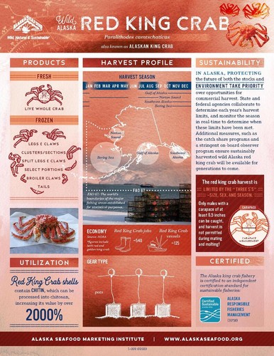 King crab fact sheet